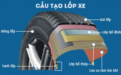 Cách Đọc Thông Số Lốp Xe Nâng, Xe Xúc Lật, Lốp Xe Chuyên Dùng